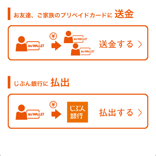 Auかんたん設定で Auウィジェット設定 の手順 Au Wallet徹底解説